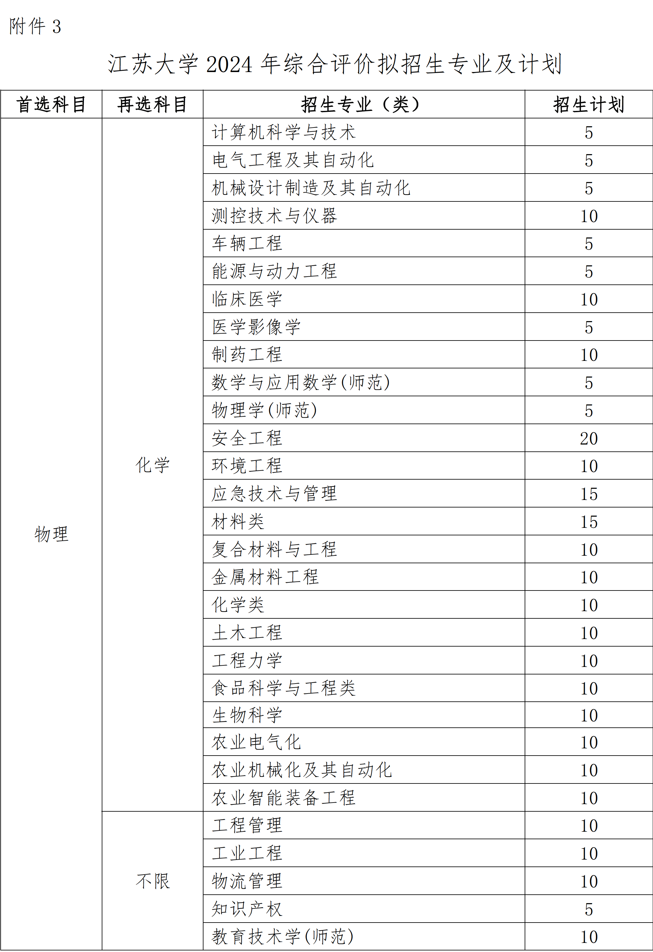 附件3：江苏大学2024年综合评价拟招生专业及计划 - 0001.png
