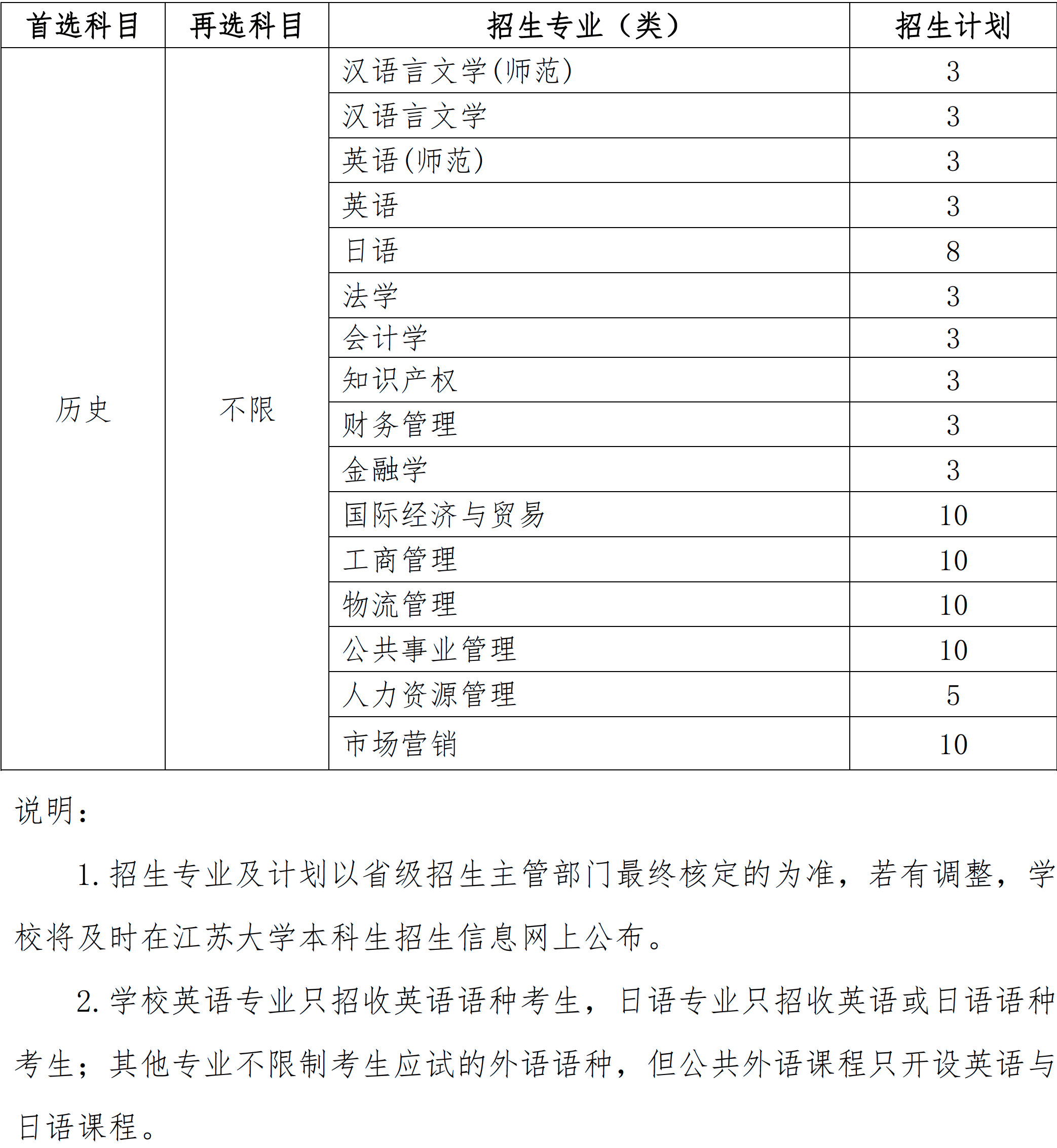 附件3：江苏大学2024年综合评价拟招生专业及计划 - 0002.png